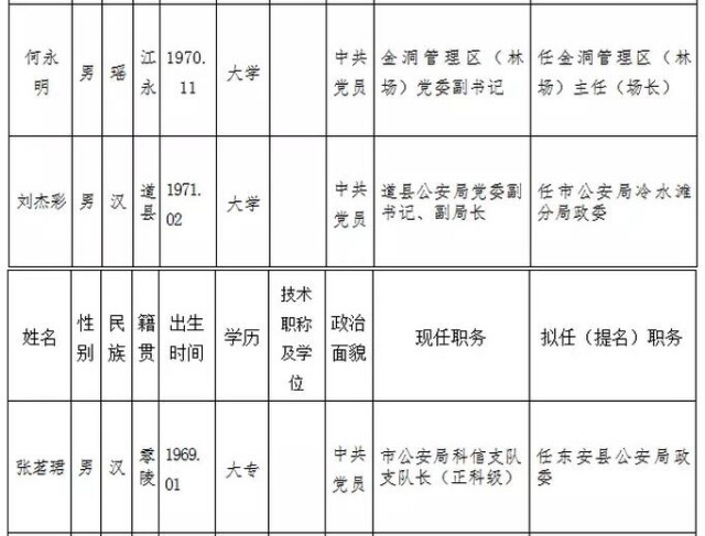 永州市委管理干部任前公示公告