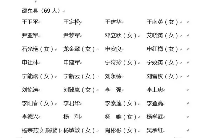 邵阳市人大常委会任命决定任免名单