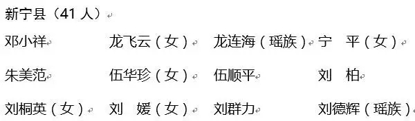 邵阳市人大常委会任命决定任免名单