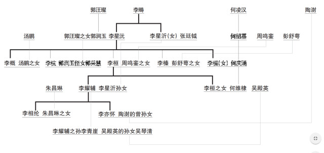 湘潭郭氏家族,汤鹏家族,周鸣銮家族,彭舒萼家族,何绍基家族,陶澍