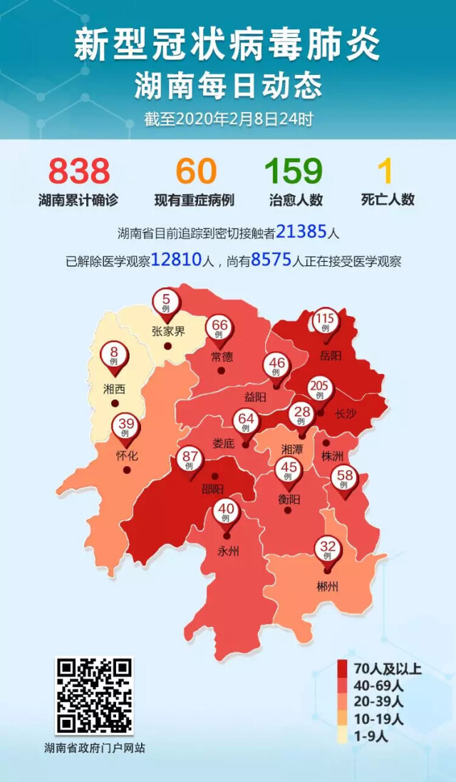 latest news|湖南新增新冠肺炎35例;全国累计确诊37198例