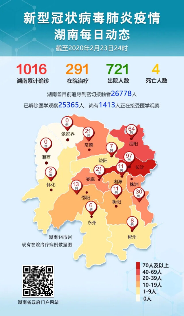 majornews湖南最新疫情全国新增确诊409例