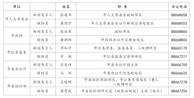 2020长沙市市直单位新闻发言人及联络员名单