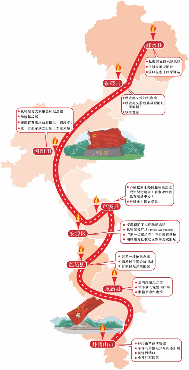 湖南日报丨湘赣8地联手"重走秋收路,追寻初心源 成立秋收起义党性