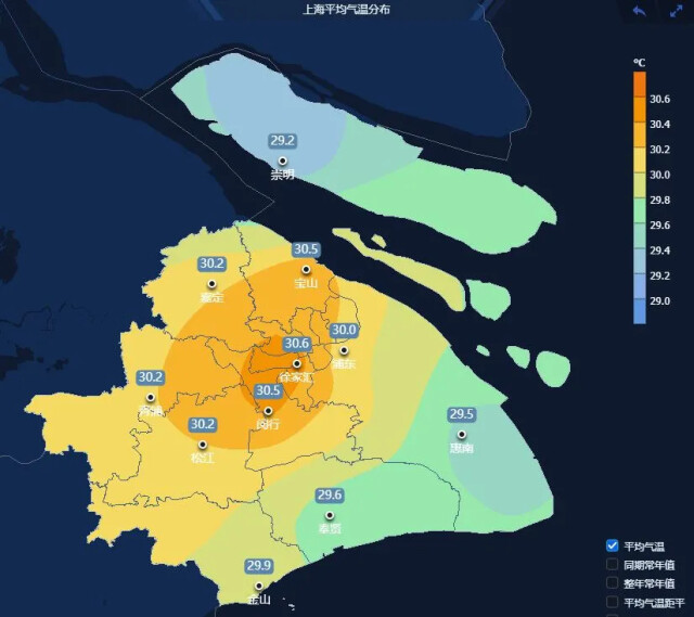 高温日数和平均气温图片来源:上海市气候中心 台 风