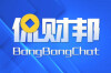 侃财邦｜高考结束，哪些消费市场将迅速升温？
