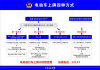 5月8日起，长沙电动车上牌更便捷