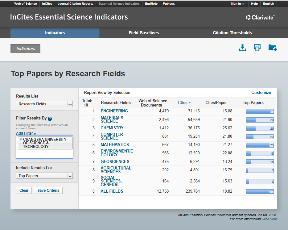 再获突破！长沙理工大学地球科学学科进入ESI全球排名前1%