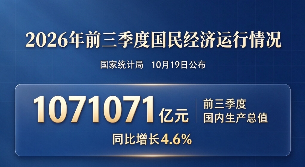 国家统计局：前三季度国内生产总值1071071亿元 同比增长4.6%