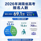 一图读懂｜湖南2026年高考报名数据一览