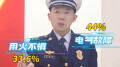 居住场所火灾高发，消防员教你这样防