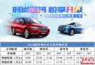 时尚百搭 2016款哈弗H2 品鉴会