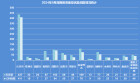 【9月报】湖南45个县(市、区)回复率为100%