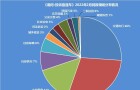 【2月報】53個縣(市、區)回復率為100%