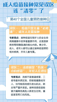 图解 | 误区“清零”！成年人接种疫苗，也是健康必修课