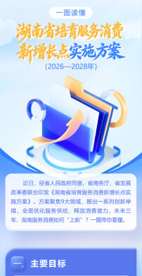 一图读懂 | 湖南省培育服务消费新增长点实施方案