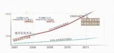 GDp总量3万亿美元四国_2017世界十大旅游城市你去过哪些(2)