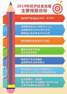 gdp增长6%以上的预期目标_莲都区招商网 招商网络 莲都区招商引资 优惠政策