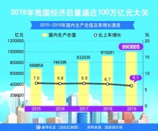 2019年秀山经济总量_秀山2017年谭善升