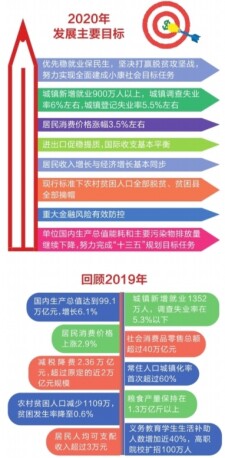 2020年中国经济社会发展不设GDP增速_中华人民共和国2020年国民经济和社会发展统计公报(2)