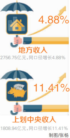 邵阳98年洪水_邵阳2017年财政收入(3)