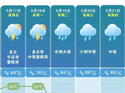 气温骤降！未来几天长沙几乎天天有雨