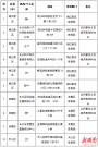 长沙市教育局最新通报：查处违规校外培训96起
