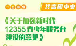 一图读懂！共青团中央部署建设新时代12355