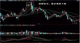 短线应做坚持到“二不碰”