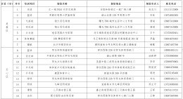 @星城市民 官宣！2021长沙中小学生暑期体育项目89个免费培训场馆大名单请收录