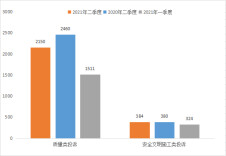 上半年长沙多家房企被通报，建筑工程质量问题引关注