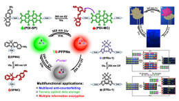 湖南科技大学陈建教授课题组在光学材料类重要期刊上发表研究新进展