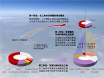 这五种门诊慢特病12月底将实现跨省直接结算