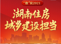长图丨“数”说2021 湖南住房城乡建设担当