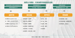 湘菜升级，呈现品质化趋势