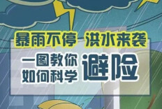 应急科普丨洪水、泥石流、山体滑坡……一图教你如何科学避险