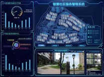 社区有“智慧” 百姓得实惠——各地创新实践智慧社区建设观察