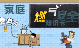 应急科普丨图说：家庭燃气安全知识卡