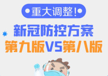 一图|重大调整！新冠防控方案第九版VS第八版