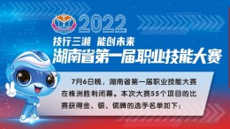 获奖选手群像｜湖南省第一届职业技能大赛
