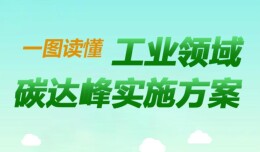 一图读懂《工业领域碳达峰实施方案》