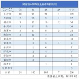 296家！湖南A级物流企业数量稳步增长