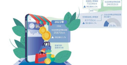 发挥消费对新发展格局支撑作用