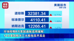 “激进加息”？！欧元强势反弹！