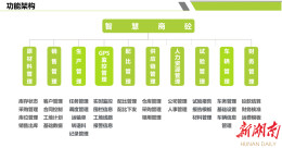 认领新标杆！中联重科“智慧商砼平台”获评数字转型典型案例