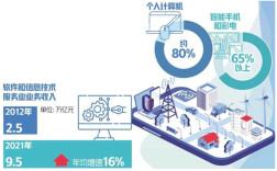 我国消费电子产销规模均居世界第一