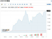 刚刚，央行出手：从0上调至20%！人民币直拉300点，股市大反攻，专家解读…