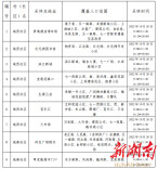 10月26日！城区居民进行第八轮区域核酸检测