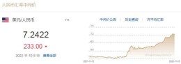 11月10日人民币对美元中间价报7.2422 调贬233个基点