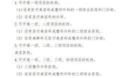长沙凯思丽超范围诊疗被处罚 求美整形请先看机构资质